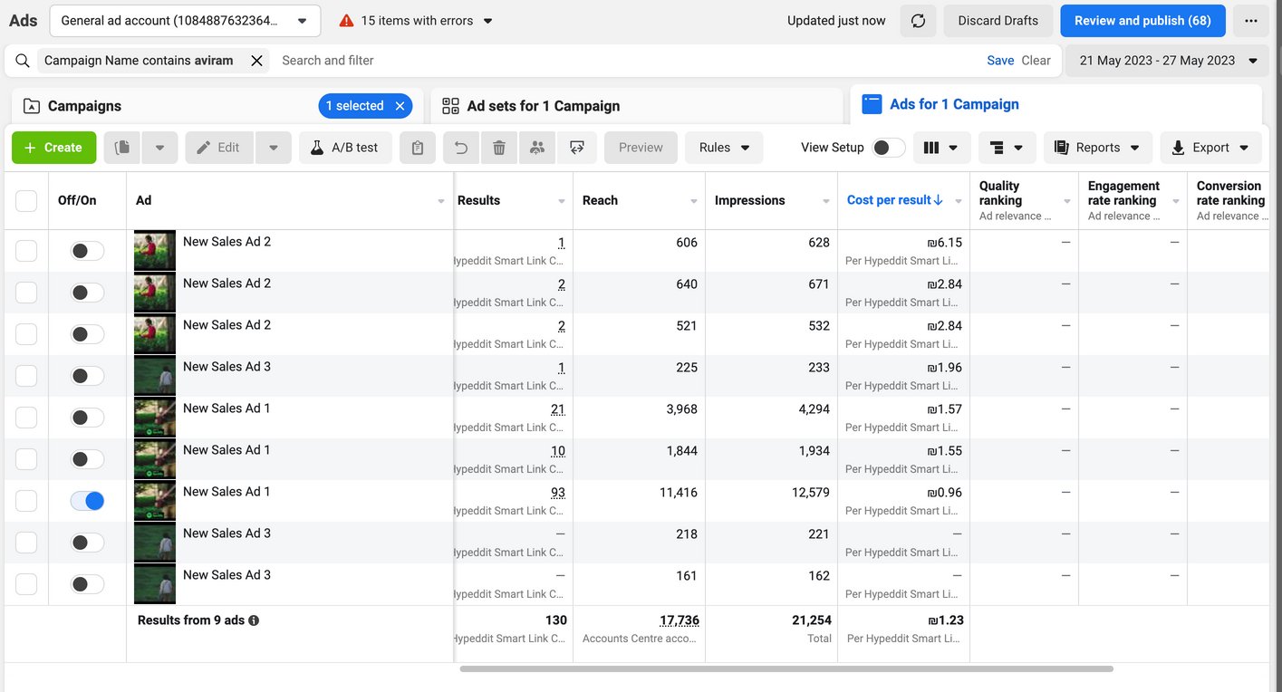 Meta ads manager results for week one