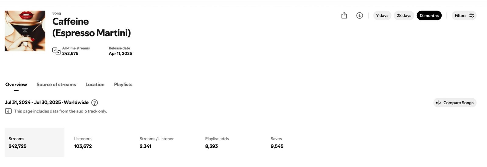 Spotify for Artists overview for Caffeine