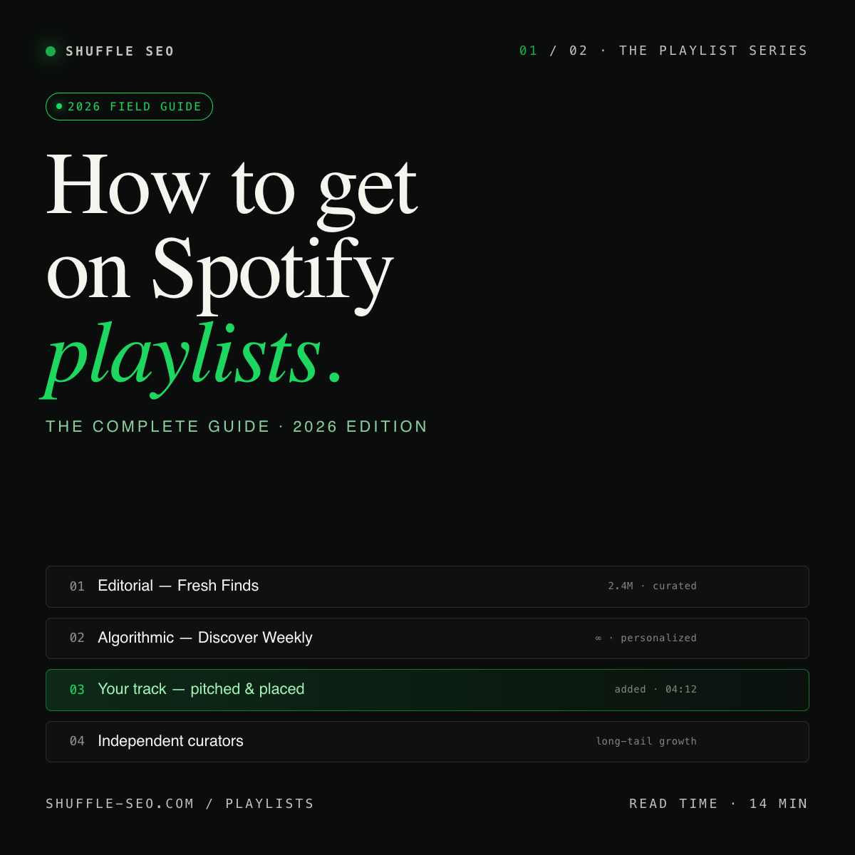 Spotify playlists 2026 artwork