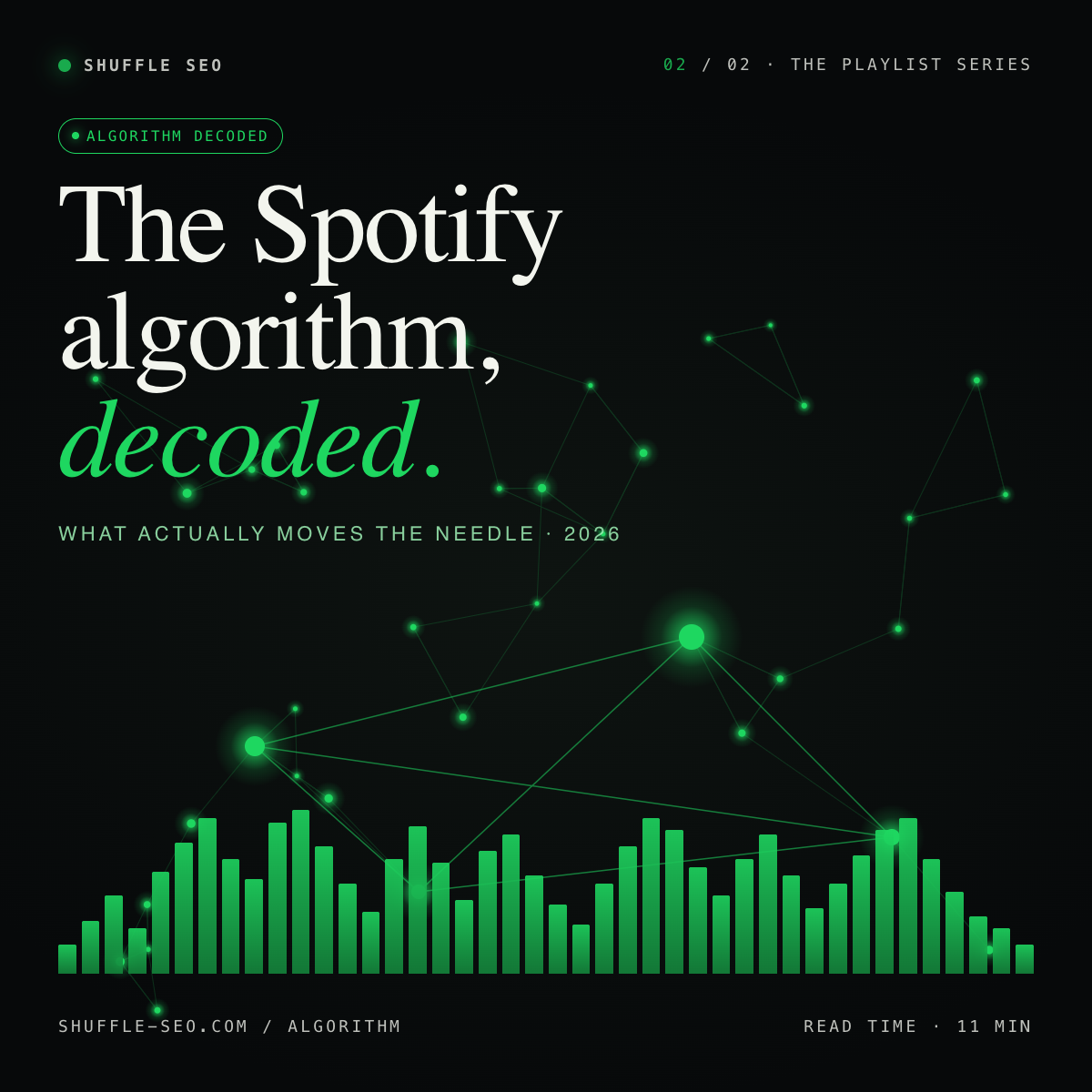 Spotify algorithm 2026 artwork